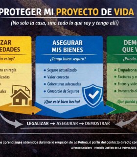 Ficha consejos emergencia